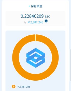 The image shows a cryptocurrency balance screen displaying "0.22840209 BTC" (approximately ¥2,387,246) alongside a Bitcoin logo and the figure ¥2,387,245, representing the user's wallet holdings.

This relates to the post by showing the current BTC balance, as the user is announcing the start of 0.22 BTC lending and noting they need 610,000 more yen to reach a boost threshold—a step toward maximizing their existing holdings.