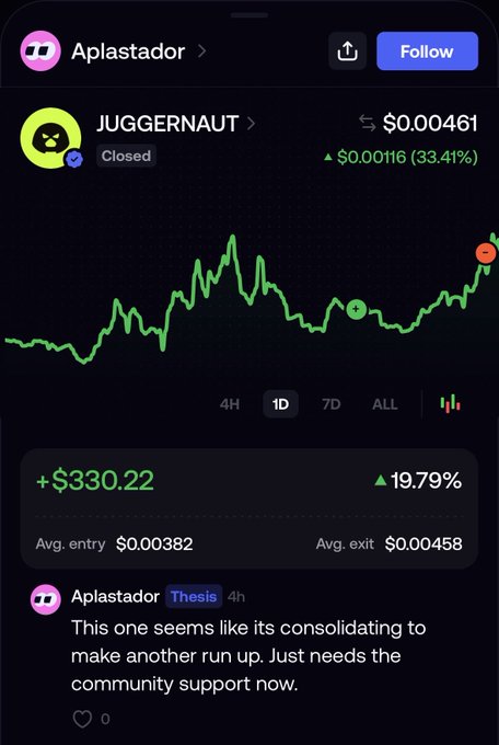 A screenshot of a trading post by user "Aplastador" shows a JUGGERNAUT token chart up 33.41% ($0.00116), with a realized profit of +$330.22 (+19.79%) on a $0.00382 average entry, captioned with a thesis update about the coin consolidating for another run up. The image humorously illustrates the post's point that the trader updated a detailed market thesis just to share a modest $300 gain.