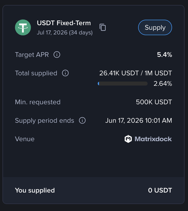 The image shows a screen displaying details of a target account with a supply window open. The goal is to reach $USDT Fixed-Term Vault and target an APR of 5.4% or 37 days. To achieve this, the user must deposit at least $500 USDT within 24 hours prior to the closing of the supply window.
The image does not provide any information about other factors like exchange rate fluctuations, fees, or transaction processing times. The focus is on the account's current state and the requirements for reaching the desired target APR.