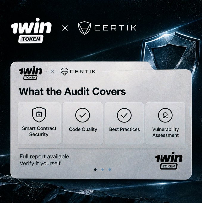 A promotional graphic announcing the completion of a CertiK audit for the 1win Token, highlighting that the audit covers Smart Contract Security, Code Quality, Best Practices, and Vulnerability Assessment, with a note that the full report is available for verification. The image visually reinforces the post's message by showcasing the collaboration between 1win Token and CertiK, emphasizing transparency and security for the community.