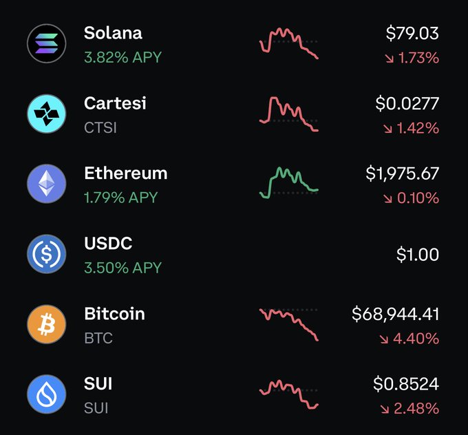 A chart showing the price of Bitcoin, Etherum (ETH), and USDC against each other shows that Bitcoin is currently at $58,944 while Etherum is at $3,897 and USDC is at $1,948. The data appears to have been obtained from a Cryptex platform.