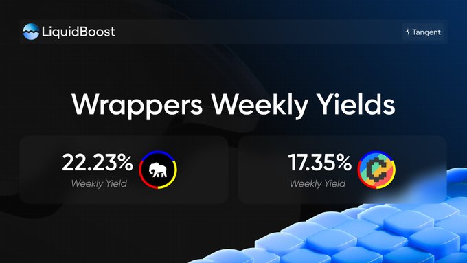 A dark-themed dashboard for 'LiquidBoost' displaying 'Wrappers Weekly Yields' with two performance cards: 22.23% Weekly Yield and 17.35% Weekly Yield, branded with a Tangent logo.