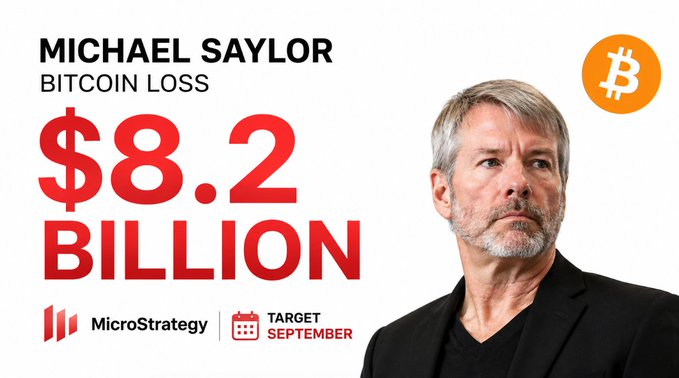 A news-style graphic reporting that MicroStrategy's Michael Saylor suffered a '$8.2 BILLION BITCOIN LOSS', featuring his portrait alongside the MicroStrategy logo and a 'Target: September' calendar icon.