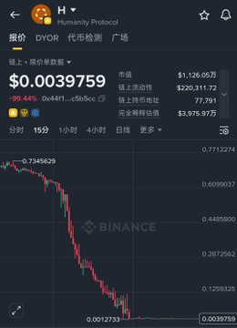 The image shows a graph of the price of Bitcoin over time with two different lines representing the price of Bitcoin at $H and the price at $1. The graph displays that the price of Bitcoin has been fluctuating, but there are no significant differences in the prices between the two periods. This information might be useful for those interested in investing or tracking the value of Bitcoin.