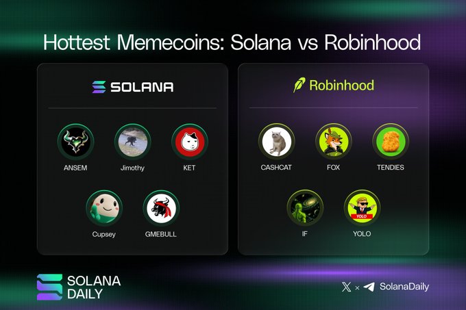 A side-by-side comparison graphic titled "Hottest Memecoins: Solana vs Robinhood," featuring five Solana-based tokens (ANSEM, Jimothy, KET, Cupsey, GMEBULL) on the left and five Robinhood-based tokens (CASHCAT, FOX, TENDIES, IF, YOLO) on the right, branded with the Solana Daily logo at the bottom.