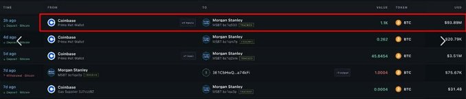 A cryptocurrency transaction history interface showing transactions with Coinbase and Morgan Stanley, with one 3-hour-old entry highlighted in a red box for 1.16 BTC ($33.85M USD).