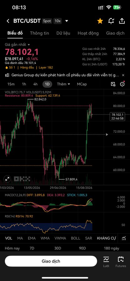 A cryptocurrency trading app displays a BTC/USDT chart on the OKX exchange, showing a current price of $78,102.1 with technical indicators including MACD and RSI.