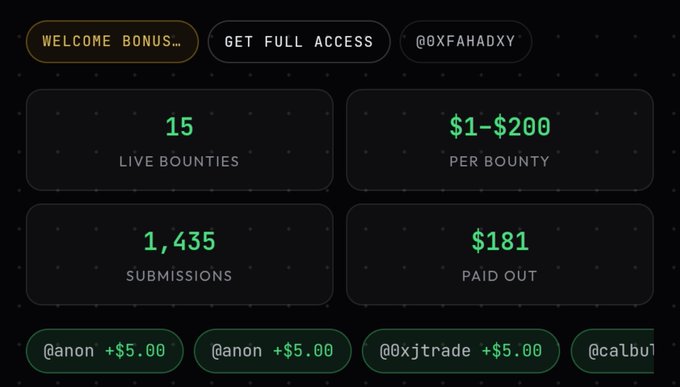 A dashboard screenshot showing 'WELCOME BONUS...' with stats including '15 LIVE BOUNTIES', '$1-$200 PER BOUNTY', '1,435 SUBMISSIONS', and '$181 PAID OUT'.
