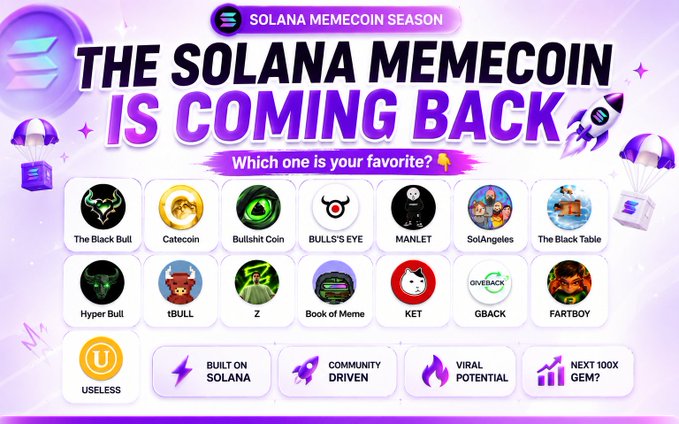 A promotional graphic titled "Solana Memecoin Season: The Solana Memecoin Is Coming Back" features circular icons of 14 memecoins including $Slerf, $Catecoin, $Bullshit Coin, $BULL'S EYE, $MANLET, $SolAngeles, $The Black Table, $Hyper Bull, $tBULL, $Z, $Book of Meme, $KET, $GBACK, $FARTBOY, and $USELESS, with tags highlighting "Built on Solana," "Community Driven," "Viral Potential," and "Next 100x Gem?"—reinforcing the post's message about PumpFun's $107M in 30-day fees and renewed memecoin momentum on Solana.