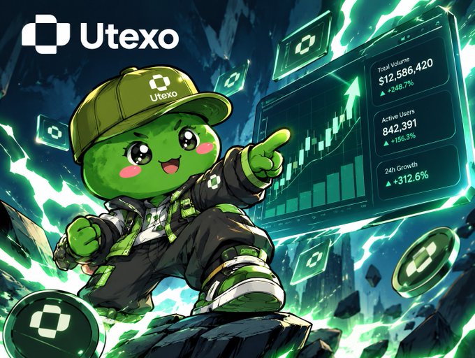 A promotional image for Utexo featuring a green cartoon mascot in a cap pointing at charts showing Total Volume $12,586,420 (+248.7%), Active Users 842,391 (+146.3%), and 24h Growth +312.6%