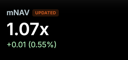 The image displays an "mNAV UPDATED" indicator showing a value of 1.07x, with a positive change of +0.01 (0.55%). This supports the post's point that MicroStrategy's ($MSTR) market-to-NAV multiple remains above 1x, reinforcing expectations of further USD reserve increases and additional $STRC buybacks.