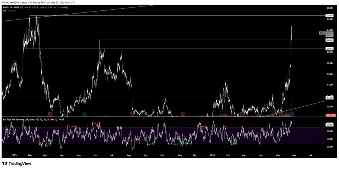 The image shows a stock chart with a purple line indicating that the stock has been sold for $RDW, which stands for "re-dividend payback". The price of the stock is currently at $RDW, and there are red dots on the chart representing the stock's value. The post suggests that it might be time to buy the stock as a result of its low price.