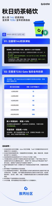 A promotional flyer for Gate.io cryptocurrency exchange advertising "Autumn Milk Tea Free Drinks" with registration bonuses of 14U milk tea vouchers and trading rewards in 723U tokens, featuring transaction volume tiers and reward amounts.