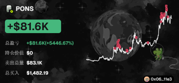 A cryptocurrency token tracker screen for "PONS" showing a price of +$81.6K with a +5446.67% gain, displaying trading volume stats and a price chart with a bull icon.