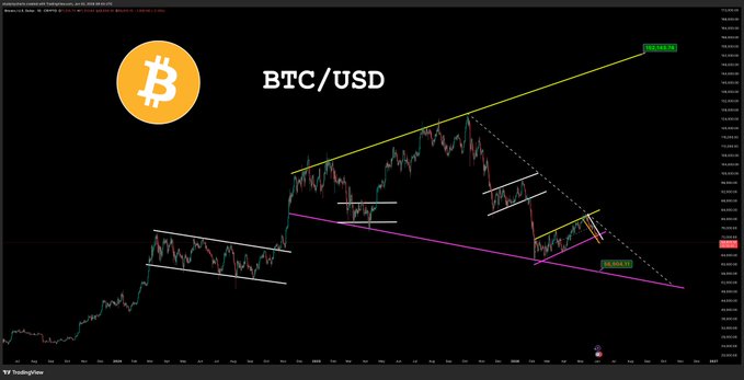 The image displays a cryptocurrency price chart or ticker, which has a Bitcoin symbol at the top of the chart. The Bitcoin symbol is surrounded by the word "BTC", meaning that this is an example of a Bitcoin chart or ticker. The chart shows varying prices and appears to be in a bull market condition, suggesting a favorable environment for trading Bitcoins.
