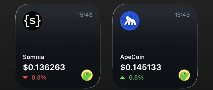 Two watchlist-style widgets display Somnia at $0.136263 (down 0.3%) and ApeCoin at $0.145133 (up 0.5%), both showing 15:43 — likely illustrating the volatile price journey of two tokens the poster has experienced at varying entry points.