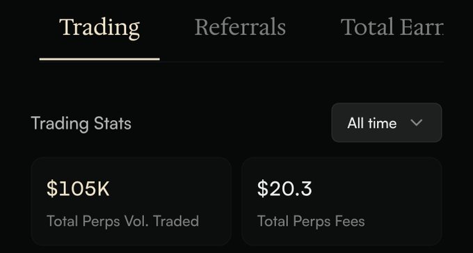 A trading dashboard showing tabs for 'Trading', 'Referrals', and 'Total Earn', with Trading Stats displaying $105K Total Perps Vol. Traded and $20.3 Total Perps Fees.