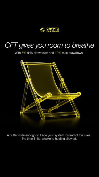 A sleek black and yellow promotional graphic from Crypto Fund Trader features a glowing yellow 3D-rendered beach chair with the headline "CFT gives you room to breathe," highlighting their 5% daily and 10% max drawdown rules as a relaxed buffer for traders.