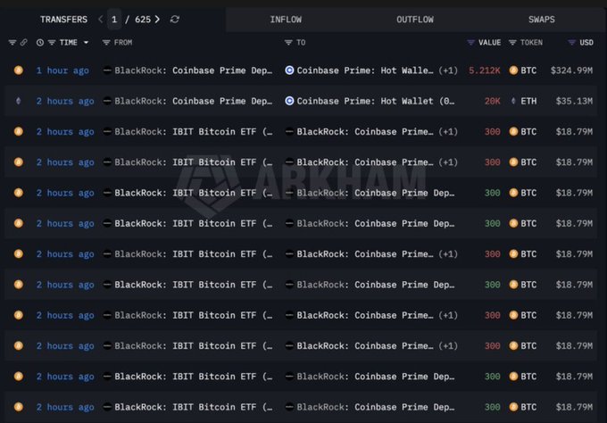 The image shows a webpage with a list of various cryptocurrencies available for transactions, including Bitcoin and Etherum. It appears that there are two Bitcoins on this list, one located closer to the top left corner and another at the bottom right corner. Additionally, there is a total of 13 ETFs displayed in rows on the screen. The post also mentions an interest rate of 3%.