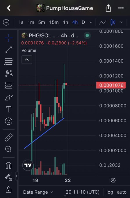 This screenshot shows a crypto chart for PHG/SOL trading on the 4-hour timeframe. The chart demonstrates an upward trend with a blue trendline, as mentioned by the poster's focus on "charts."