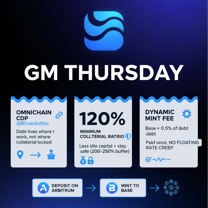 The image shows a poster for GM Thursday with three blue squares, each containing information about a different cryptocurrency. The first square has a blue "G" at the top and a white "M" below it, indicating that this is GM Thursday. The second square features a blue "G" on the left side and a white "M" on the right side, representing the cryptocurrency "Gm". The third square displays a blue "G" in the center with a white "M" at the bottom, signifying the cryptocurrency "Gm". Below each square is text providing details about the respective cryptocurrency.