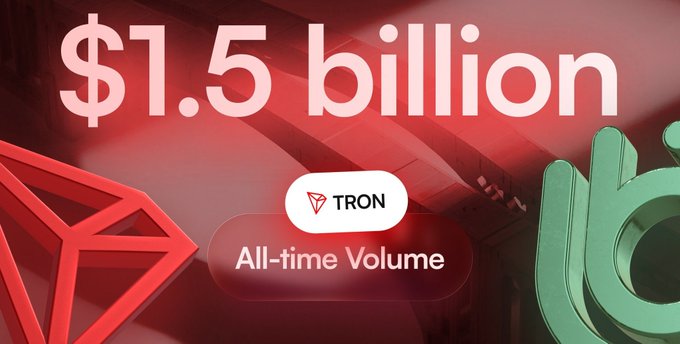 This image highlights "$1.5 billion All-time Volume" for TRON, visually reinforcing the post's message about Allbridge Core's success in stablecoin bridging.