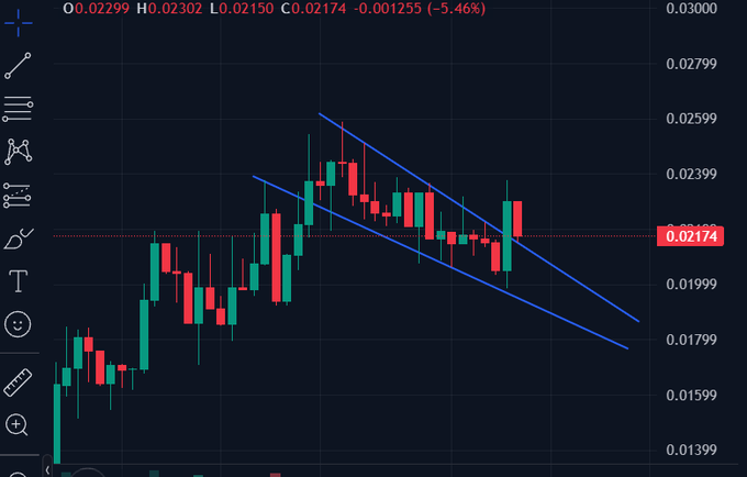 A candlestick chart of $NPC shows a descending channel pattern (indicated by the blue trendlines) with the price recently breaking out above the upper trendline and retesting, consistent with the post's claim of a "technically breakout and retest done." Current price is 0.02174, with a recent decline of -5.46% (-0.001255).