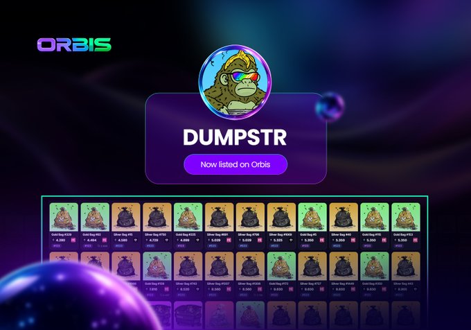 The image shows the Orbis marketplace featuring the "DUMPSTR" collection by CyberKongz, displayed with a cartoon gorilla mascot, the text "Now listed on Orbis," and a grid of NFT items labeled "Dirt Bag #XXX" with various prices. This visually corresponds to the post celebrating DUMPSTR's #1 ranking in both hot listings and 24h volume on Orbis.