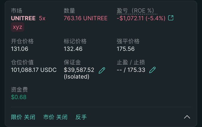A dark-themed crypto trading interface displays a UNITREE xyz perpetual position with 5x leverage, holding 763.16 UNITREE at an entry price of 131.06, currently showing an unrealized loss of -$1,072.11 (-5.4%) against a position value of 101,088.17 USDC, corroborating the user's claim of buying ~100,000 UNITREE near the 131 price level.