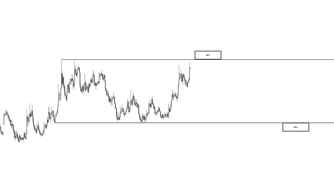 "This is an image of some charts about stock prices specifically for Bitcoin. The chart shows two distinct price points at different time frames within a single bar. These points represent Bitcoin and alts respectively, with Bitcoin having its low point at around the lower part of the image while the alt ticker, which represents alt coins, has its high point towards the upper left part of the image. The chart displays a downward trend for both Bitcoin and alt coin markets, as indicated by the downward sloping lines representing the price movements. This pattern suggests that we might be witnessing a bear market where these asset classes have been affected negatively."