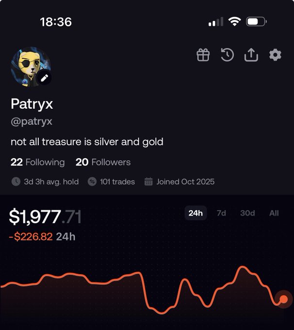 A mobile app profile for user 'Patryx' (@patryx) showing the bio 'not all treasure is silver and gold', with 22 following, 20 followers, 101 trades, and a portfolio value of $1,977.71, down $226.82 in 24h.