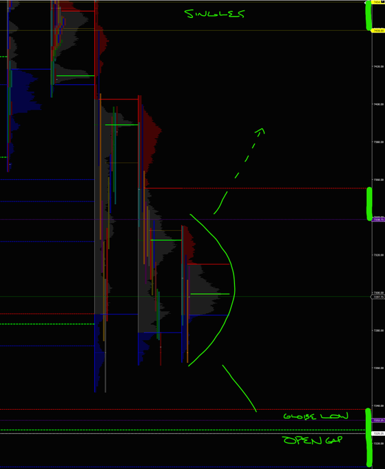 A screenshot of an open computer monitor with its display filled, showing a trade happening where a small green symbol indicates that the balance has been successfully updated with a target hit for the profile to be balanced. The background features text related to trading, such as "Trade is coiling tighter for a pending move = chop fest" and "Don't get yourself chopped up... awaiting a break from balance and will follow it with directional trades for a break out."