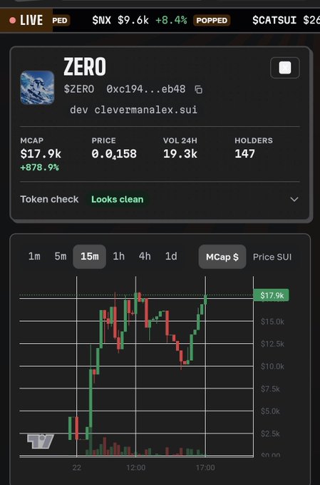 A cryptocurrency trading dashboard showing token 'ZERO' (contract 0xc194...eb48) with stats: MCAP $17.9k (+878.9%), price 0.0158, 24h volume 19.3k, 147 holders, marked 'Looks clean', alongside a 15m price chart with a 'LIVE' tag and other tickers like $NX and $CATSU.