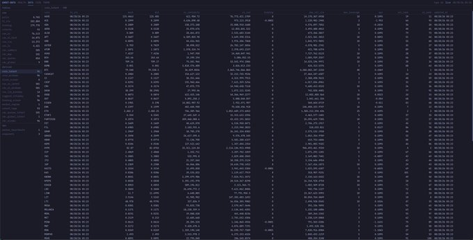 A dark screen displays financial trading data with columns of numbers and ticker symbols.