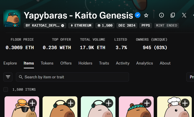 Screenshot of the 'Yapybaras - Kaito Genesis' NFT collection page on Ethereum, showing a floor price of 0.3069 ETH, top offer of 0.236 WETH, total volume of 17.9K ETH, and 1,500 items.
