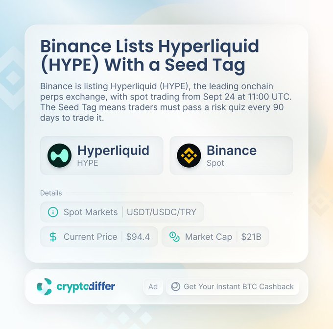A Binance announcement card announcing the listing of Hyperliquid (HYPE) on spot trading with a Seed Tag, starting September 24 at 11:00 UTC, featuring HYPE/USDT, HYPE/USDC and HYPE/TRY trading pairs, with a current price of $94.4 and a $21B market cap.