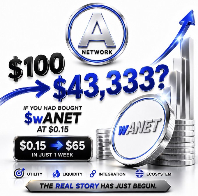 A promotional graphic for “A Network” / “WANET” shows a claimed $100 investment at $0.15—about 666.67 WANET—growing to roughly $43,333 if WANET reached $65, alongside claims of utility, liquidity, integration, and ecosystem growth. It also references a rise from $0.15 to $65 in one week and says, “THE REAL STORY HAS JUST BEGUN.”