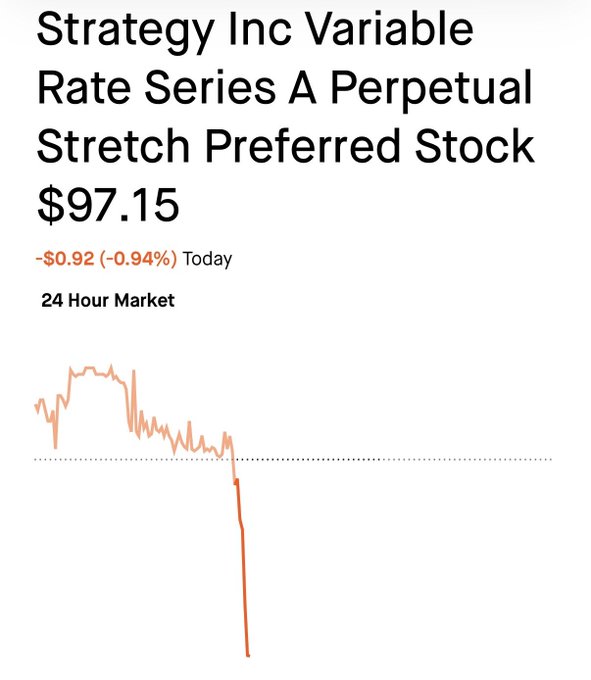 The image displays a graph showing the price of Bitcoin relative to a $STRC marker. The line represents the Bitcoin's market value over time, with the marker serving as an indicator for its current position. The text below the graph provides information about the strategy used by investors and how it might perform in the future. The key points in the text seem to be related to risk management strategies that can help mitigate potential losses while maximizing gains.