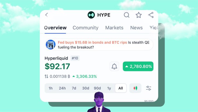 A digital screenshot of the HYPE platform displaying 'Hyperliquid #10' at $92.17 with a +2,780.80% gain, along with a news headline about the Fed buying $15.6B in bonds.