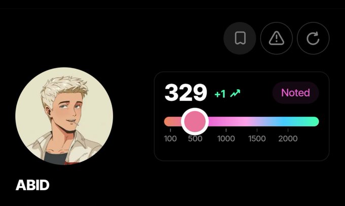 A user profile named 'ABID' featuring an anime-style avatar of a blonde male, with a score of 329 and a colorful progress slider ranging from 100 to 2000.