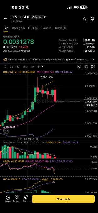 Screenshot of a Binance mobile app showing a ONEUSDT trading chart with the current price at 0.0031278.