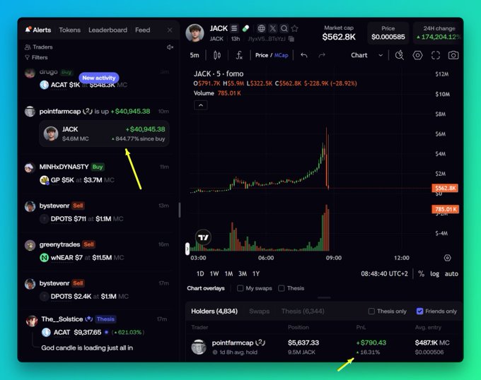 A screenshot of a cryptocurrency trading interface showing the token 'JACK' at $562.8M market cap with significant gains, including a feed of trades and a price chart.