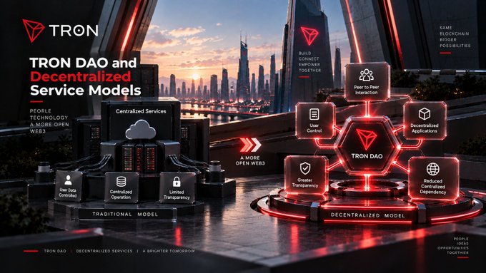 A promotional graphic for TRON DAO and Decentralized Service Models, contrasting a 'Traditional Model' with a 'Decentralized Model' featuring icons for peer interaction, user control, and applications.