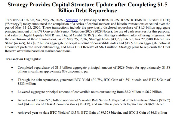 The image shows a screenshot of a document titled "Strategy Highlights" with a title that reads "Strategy provides capital structure update after completing $1.5 Billion bond repurchase". The document appears to be discussing a strategy related to bonds, possibly involving the purchase and repurchase of bonds by a company or individual.