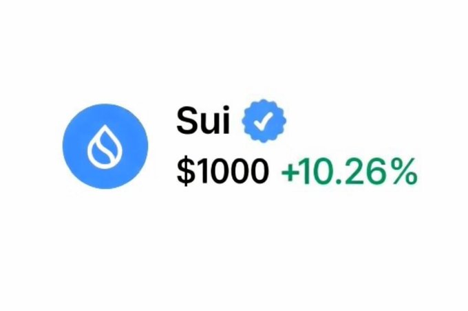 The image displays a Sui ($SUI) cryptocurrency badge with a price of $1000 and a green +10.26% gain indicator, accompanied by a verification checkmark. This relates to the post's question about whether $SUI could reach $1,000, with the image humorously showing that hypothetical price point already achieved with a positive gain.
