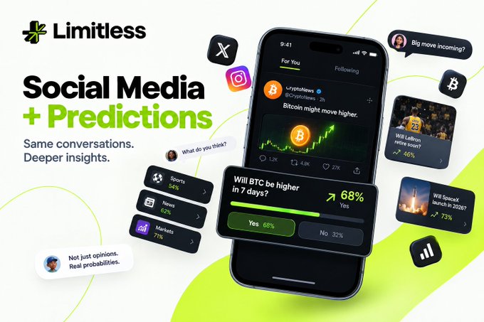 A promotional image for the app 'Limitless' titled 'Social Media + Predictions' with the tagline 'Same conversations. Deeper insights.', showing a smartphone interface with prediction features like 'Will BTC be higher in 7 days?'.