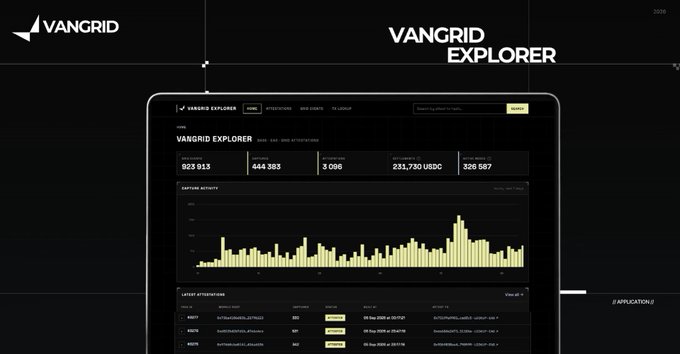 A promotional graphic for Vangrid Explorer showing a dashboard with blockchain explorer metrics including 923,913 blocks, 444,383 hashes, and capture activity charts.