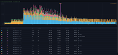 The image shows a financial order book depth chart for the ticker $AI, featuring a horizontal bar visualization with orange (bid) and blue (ask) layers indicating significant bid-side dominance, where the orange bid depth substantially exceeds the blue ask depth—matching the post's claim of $5.5M more bid depth. The accompanying data table below lists the numerical depth values at each price level, with bids stacking far higher than asks and ask depth clearing out entirely at higher price levels, visually confirming the "completely clear above" observation.