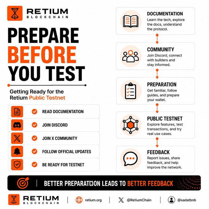The image is a Retium Blockchain infographic titled "PREPARE BEFORE YOU TEST," outlining a five-step process for getting ready for the Retium Public Testnet: Documentation, Community, Preparation, Public Testnet, and Feedback. It emphasizes that "Better preparation leads to better feedback," which directly reinforces the post's message about taking the time to learn Retium's protocol and documentation before engaging with the testnet.