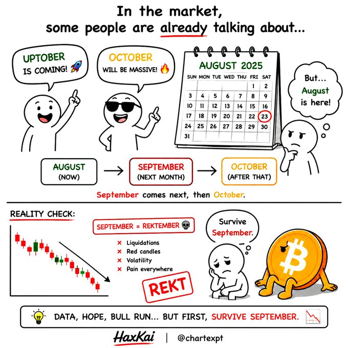 The image humorously depicts crypto traders prematurely hyping "Uptober" and a "massive" October rally while it's still August 2025, with a "Reality Check" warning that "September = Rektember" featuring red candles, liquidations, and a sad Bitcoin saying "Survive September"—urging caution before getting carried away with bullish optimism across BTC, ETH, SOL, and HYPE.